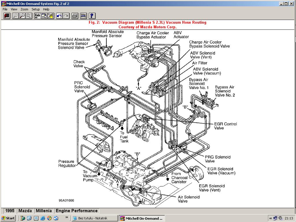 Mazda B3000 Engine Diagram - Ultimate Mazda
